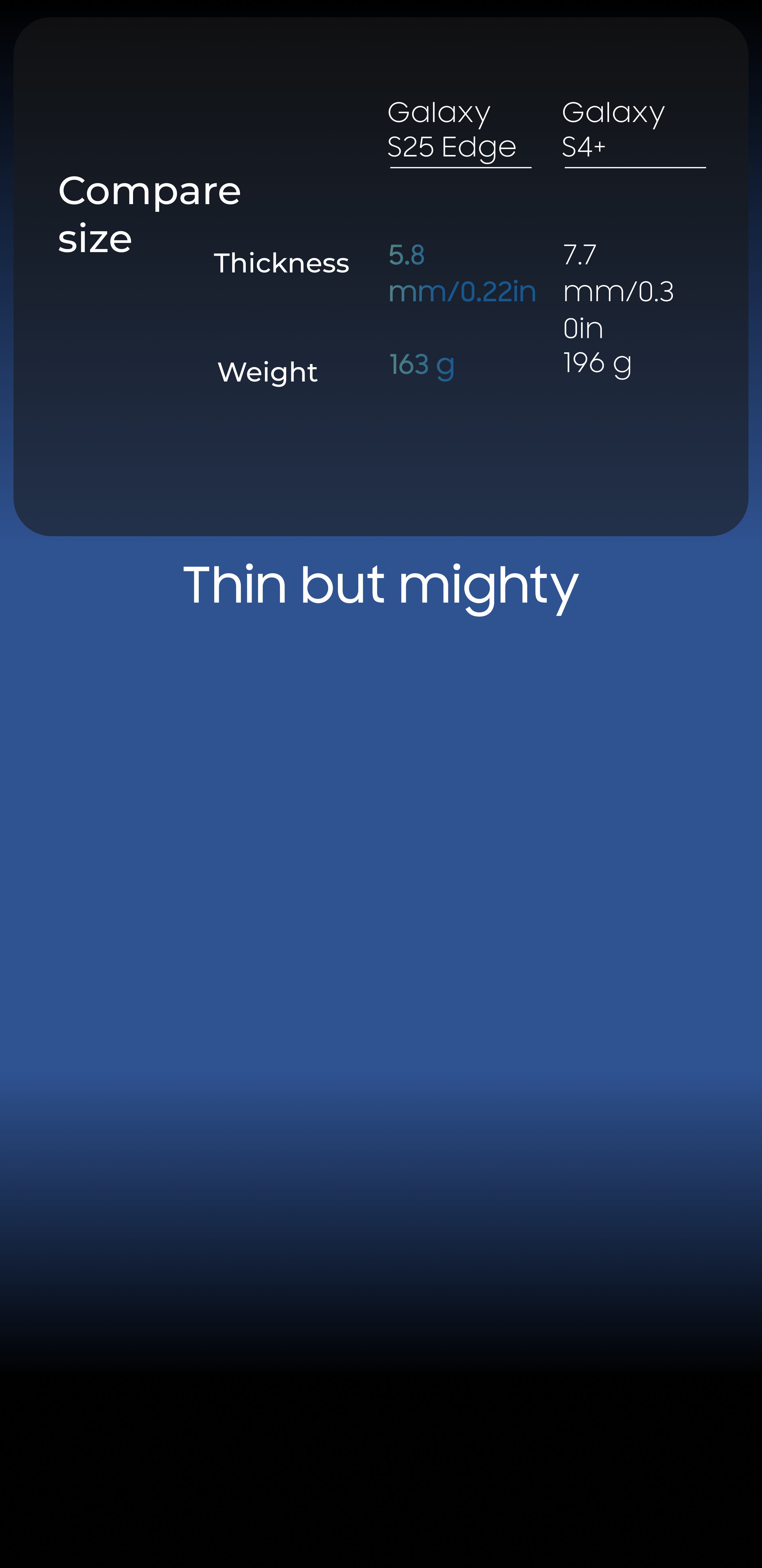 Thin But Mighty - Mobile